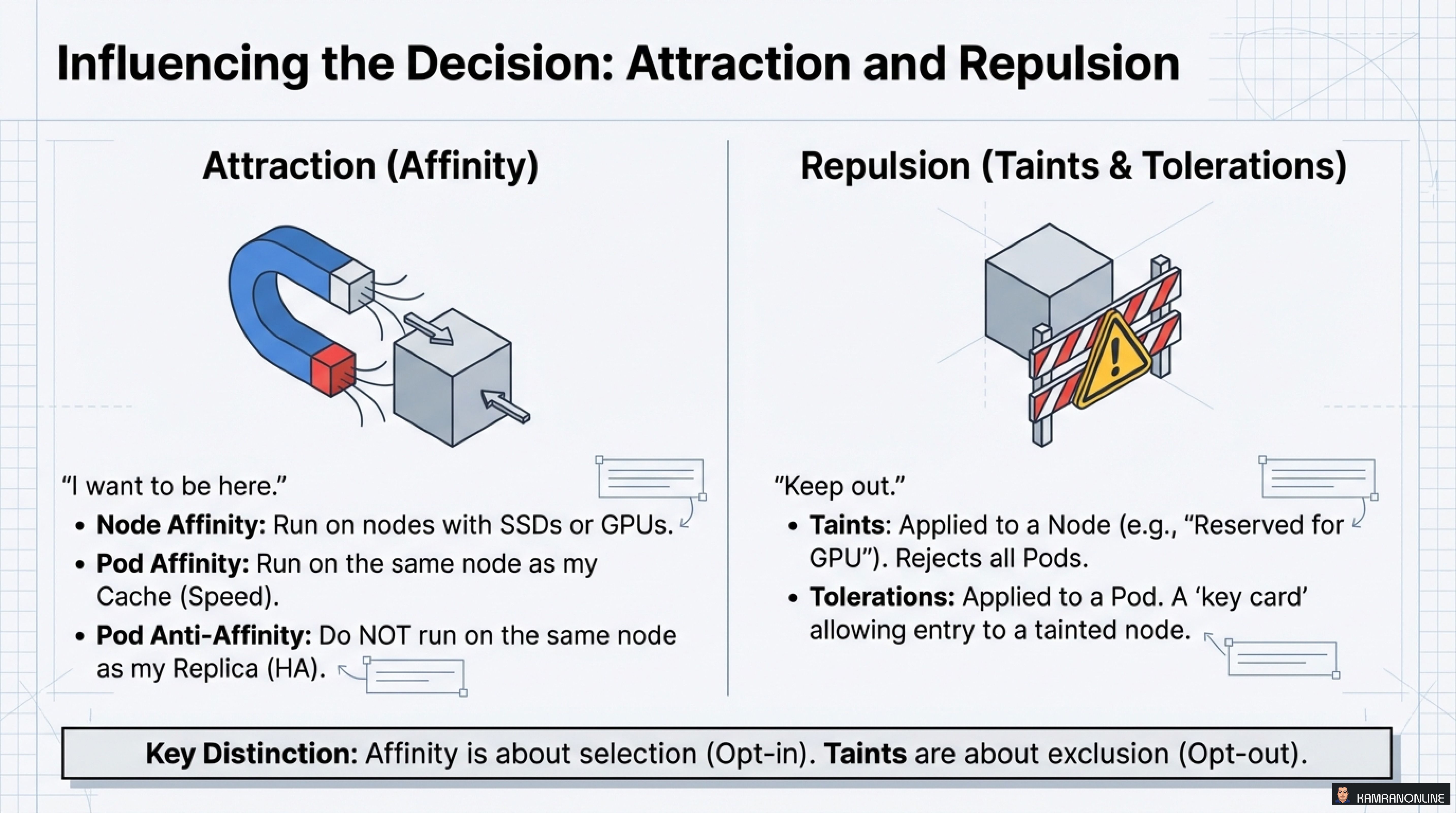 Affinity and Taints