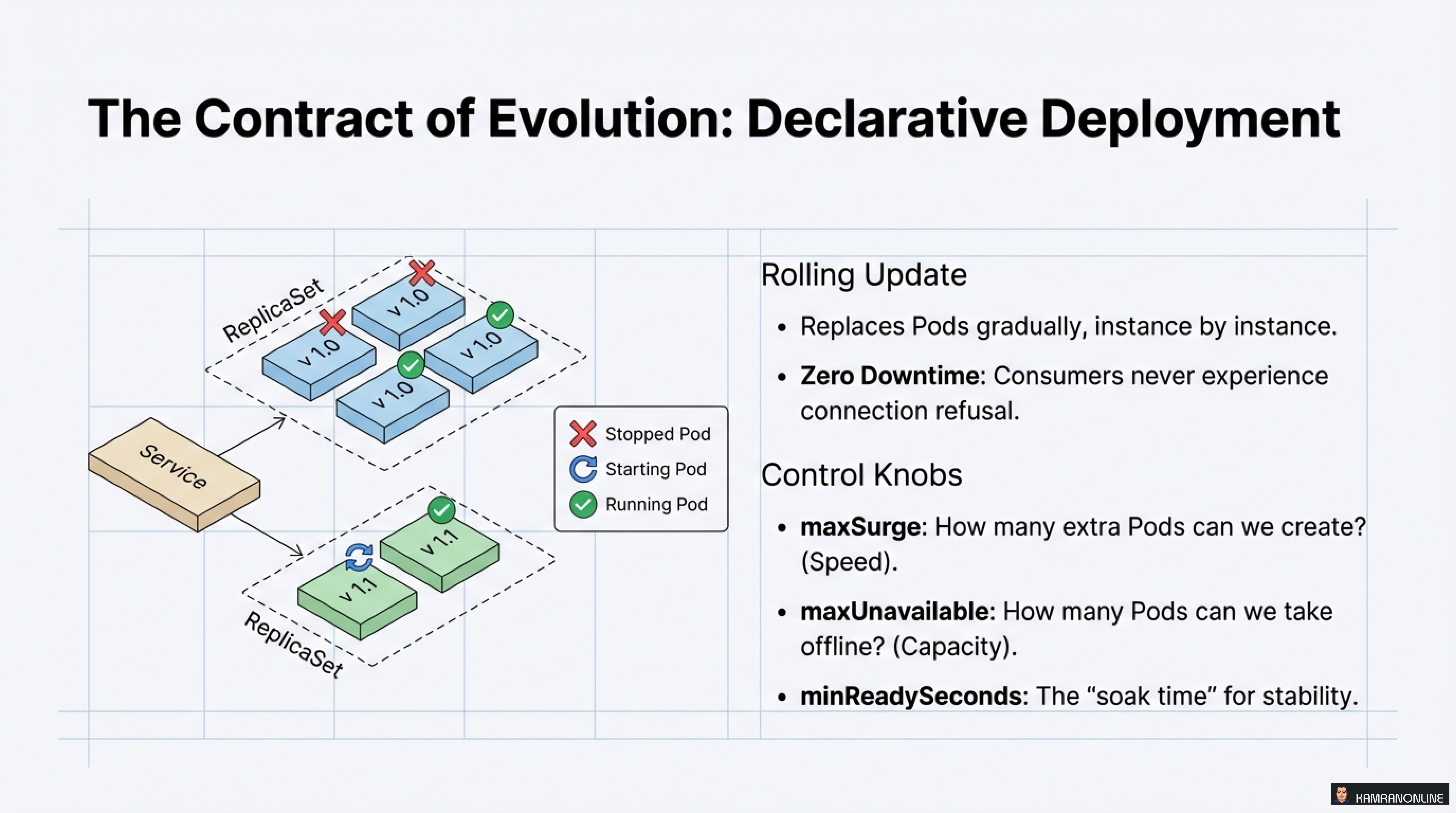 Declarative Deployment