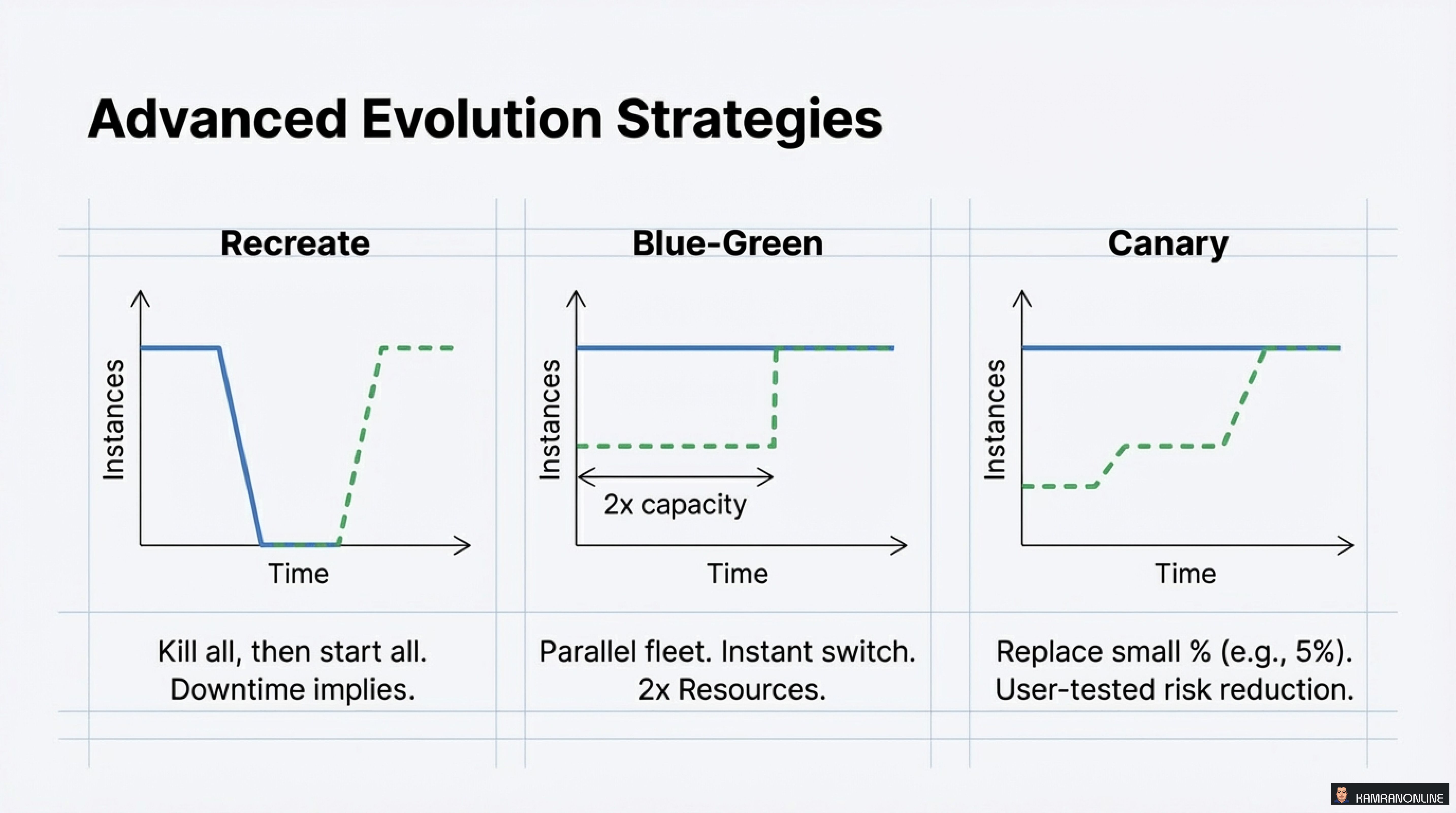 Evolution Strategies