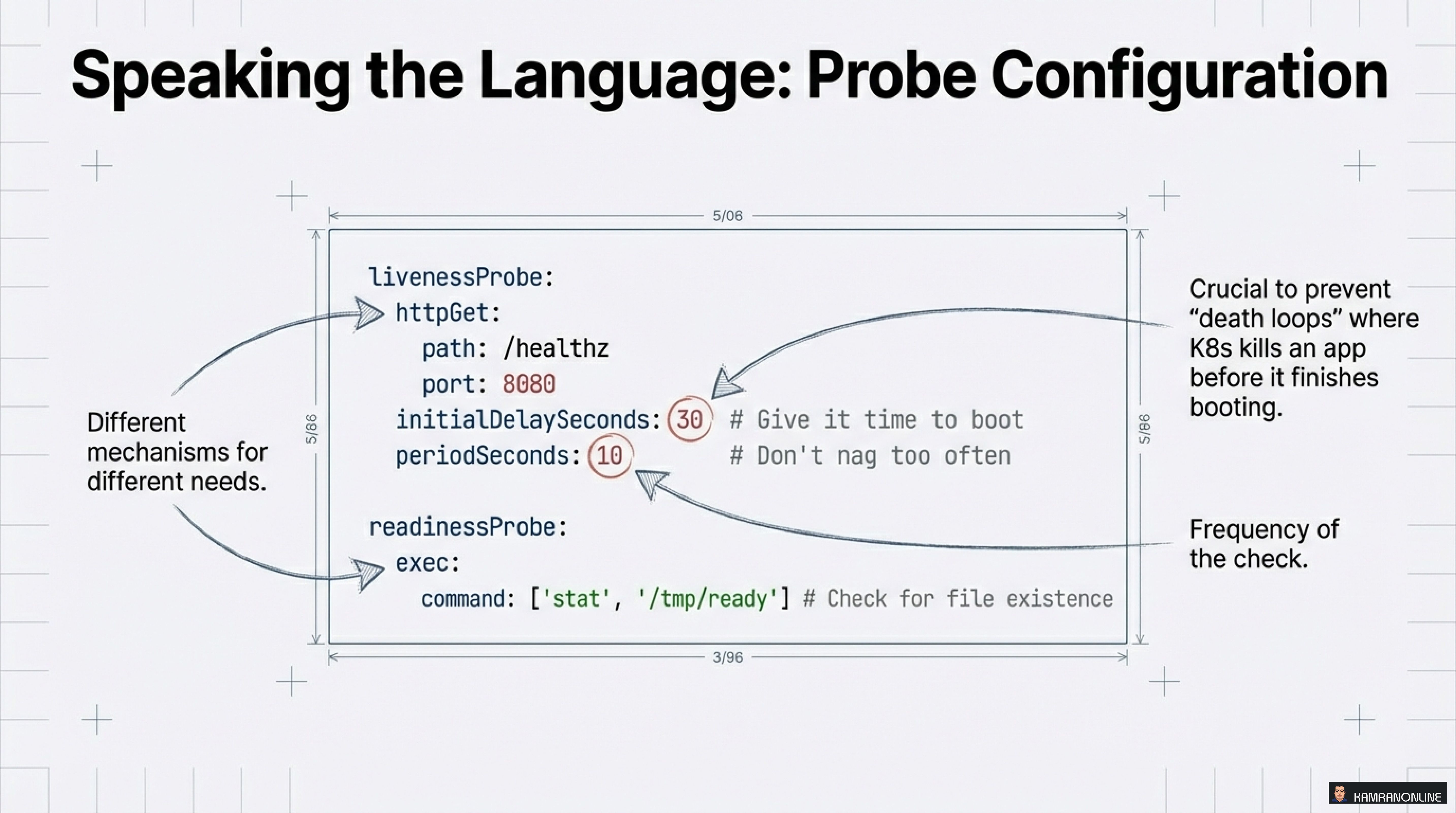 Probe Configuration Example