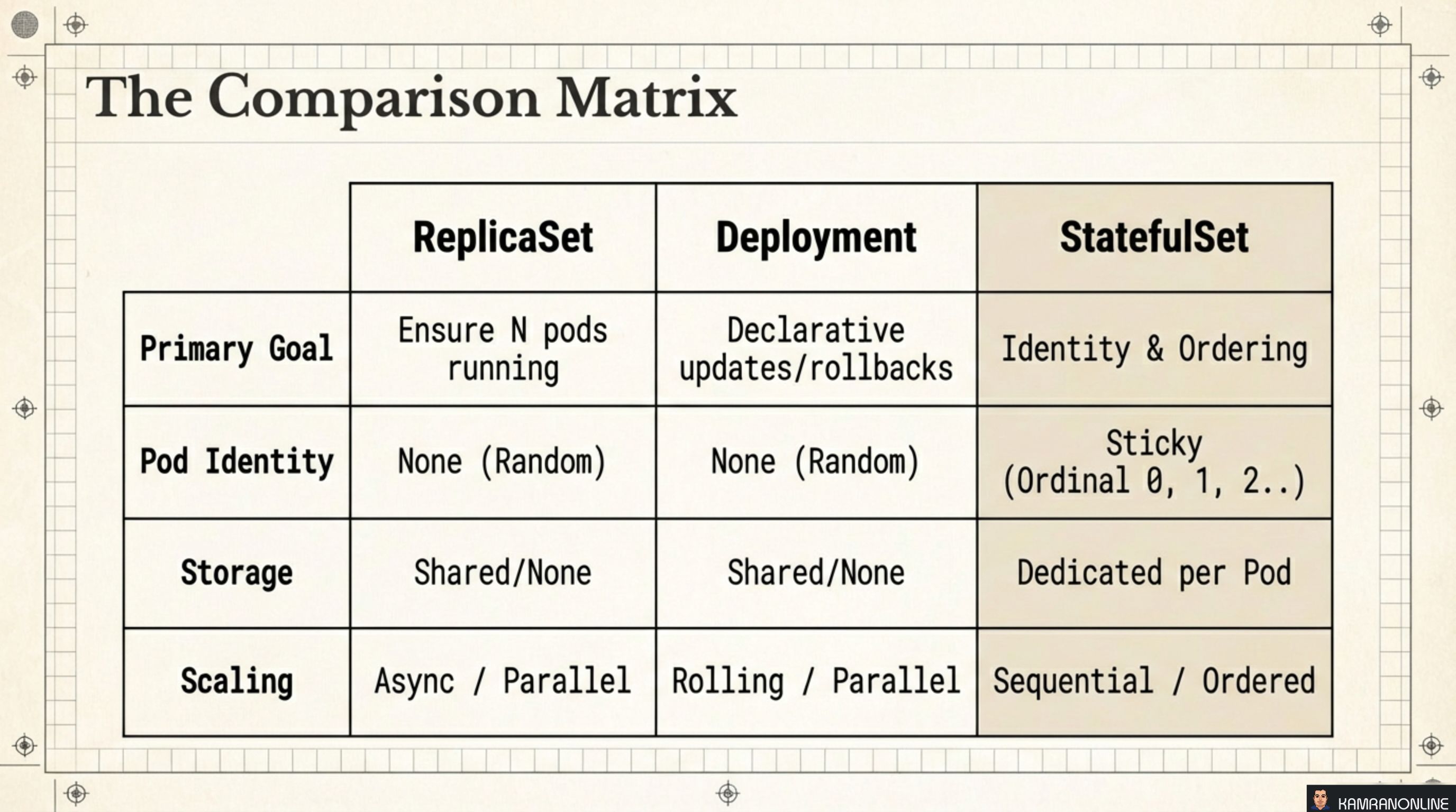 The Comparison Matrix