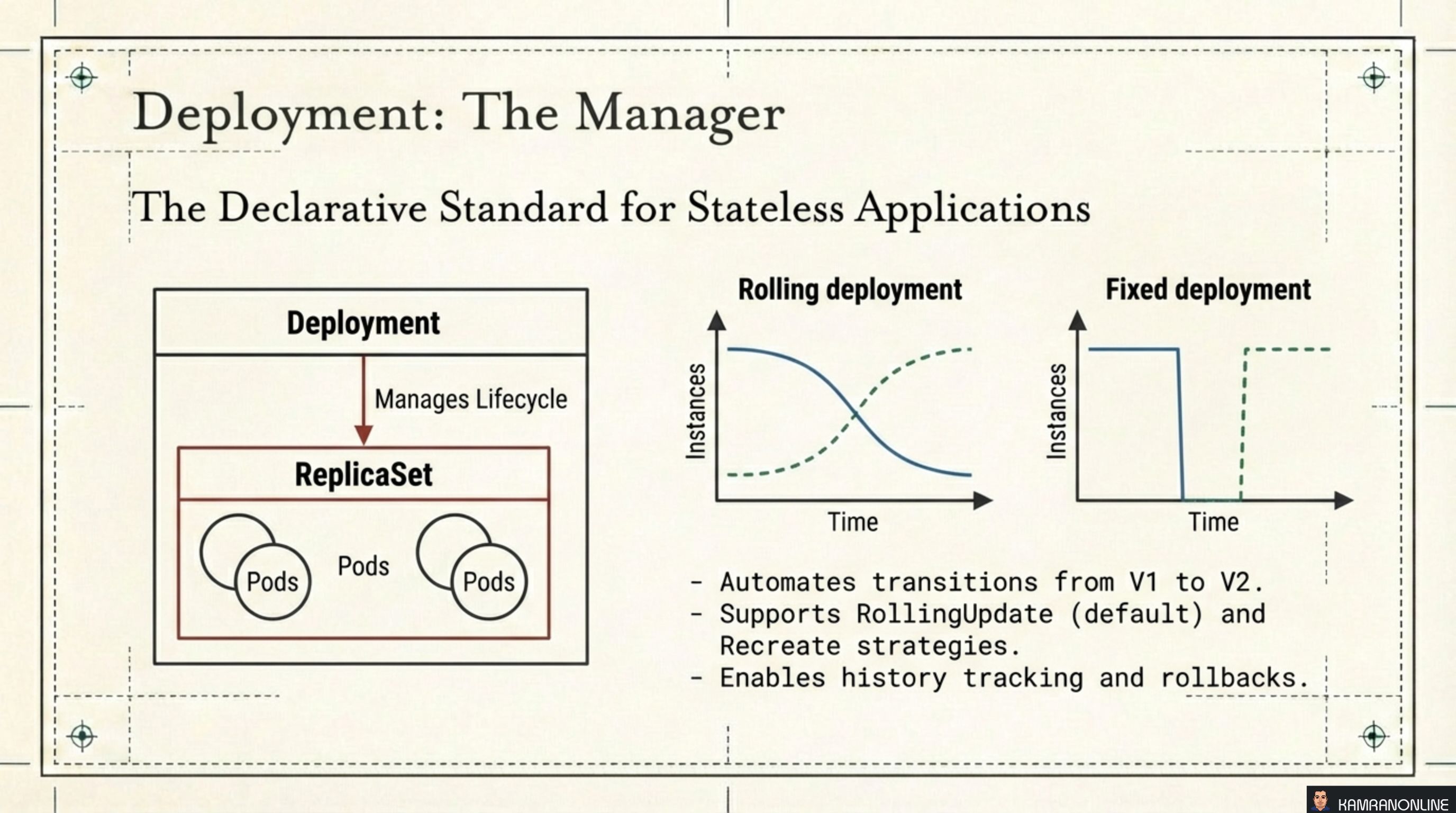Deployment: The Manager