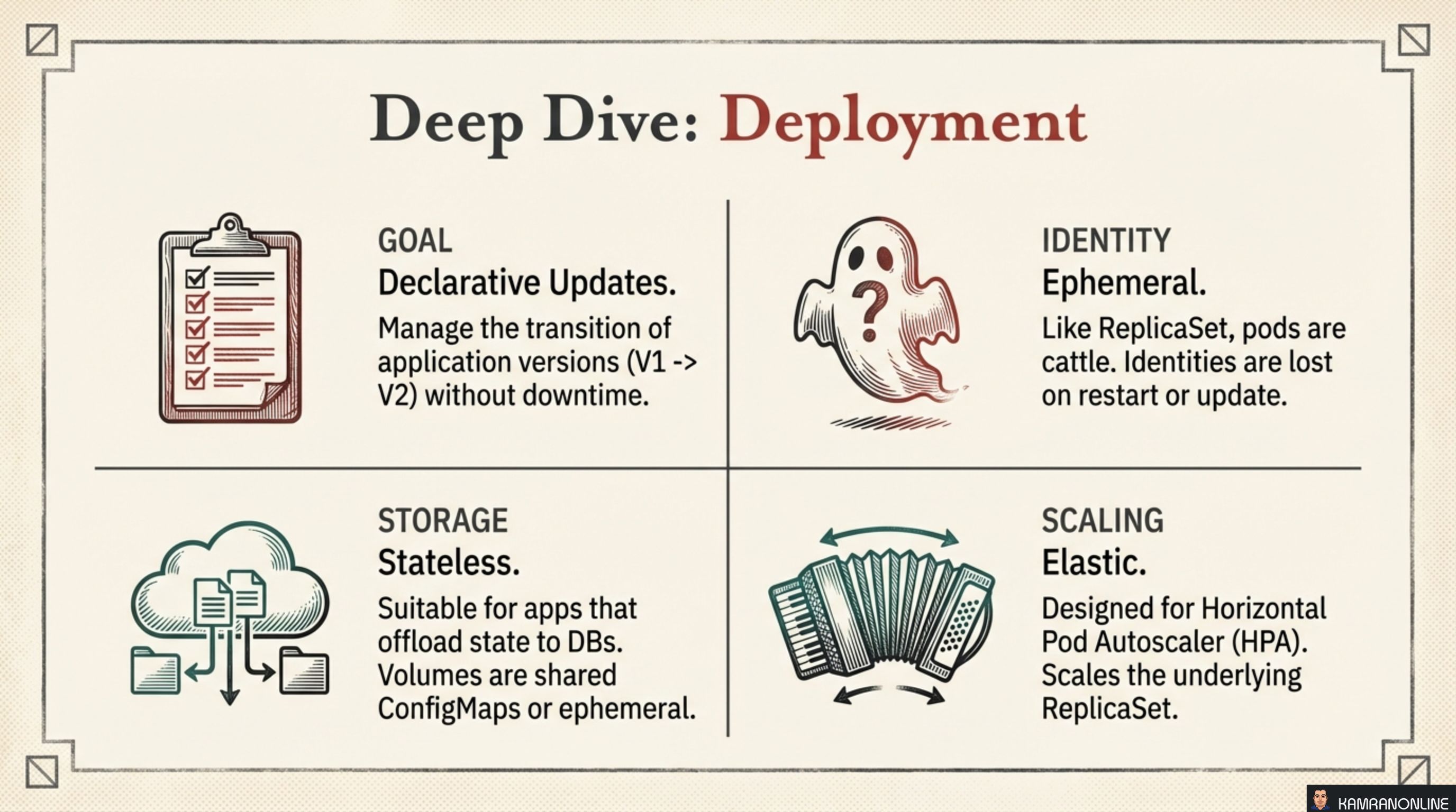 Deep Dive: Deployment