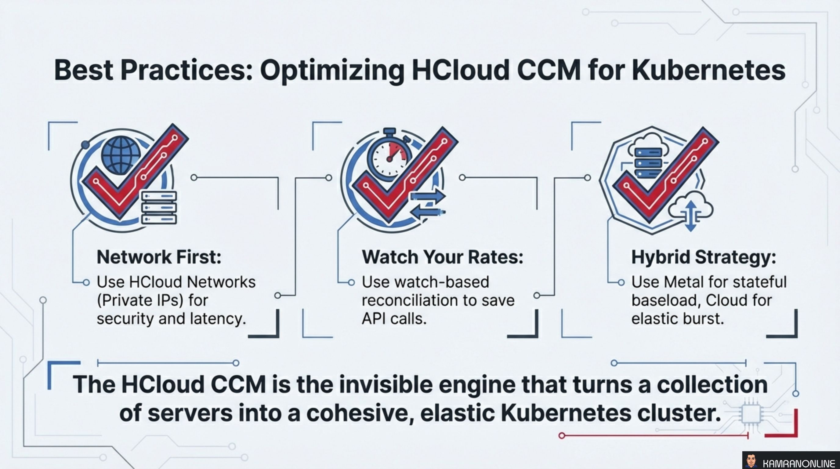 Best Practices: Optimizing HCloud CCM
