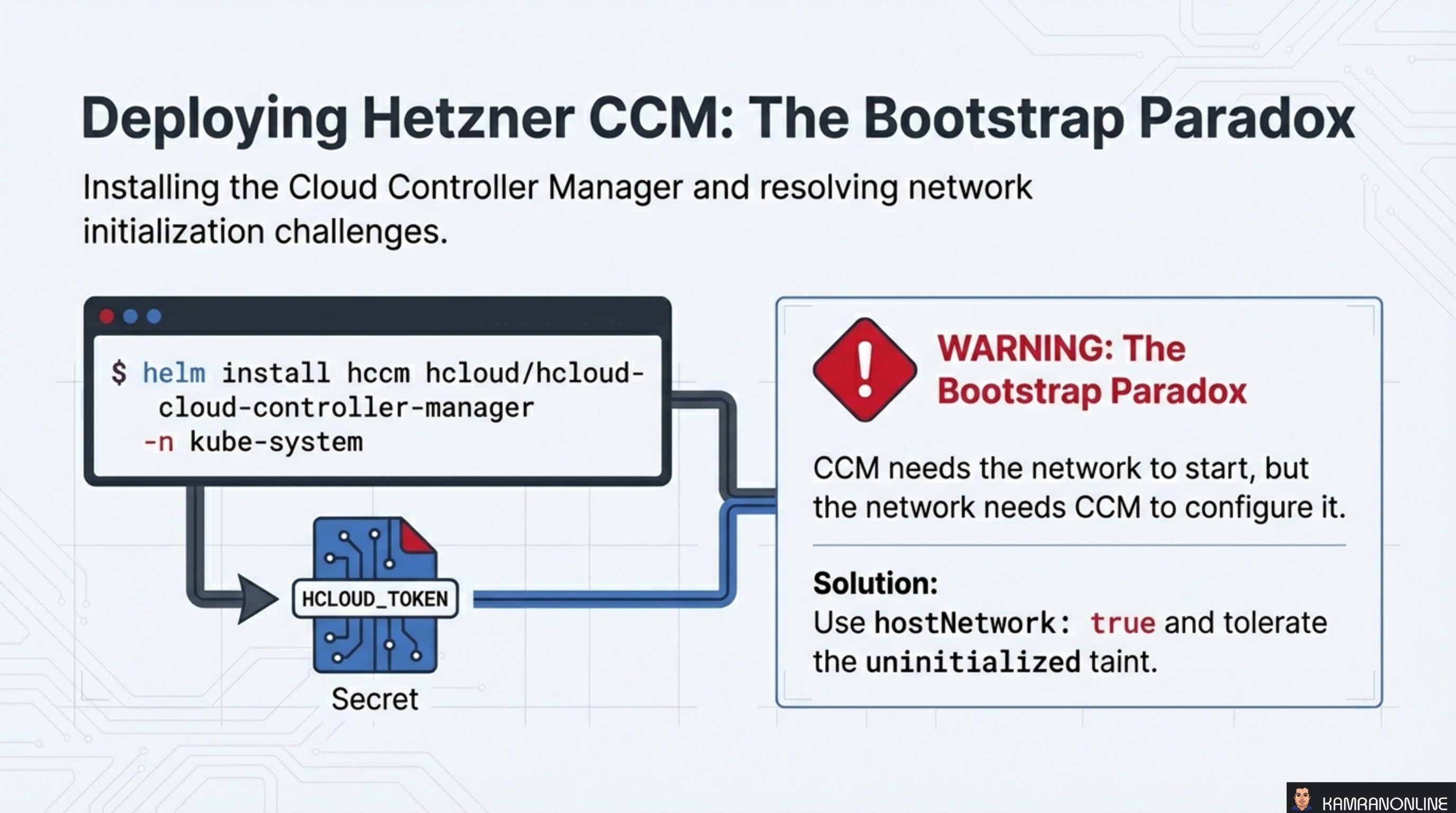 Deploying Hetzner CCM: The Bootstrap Paradox