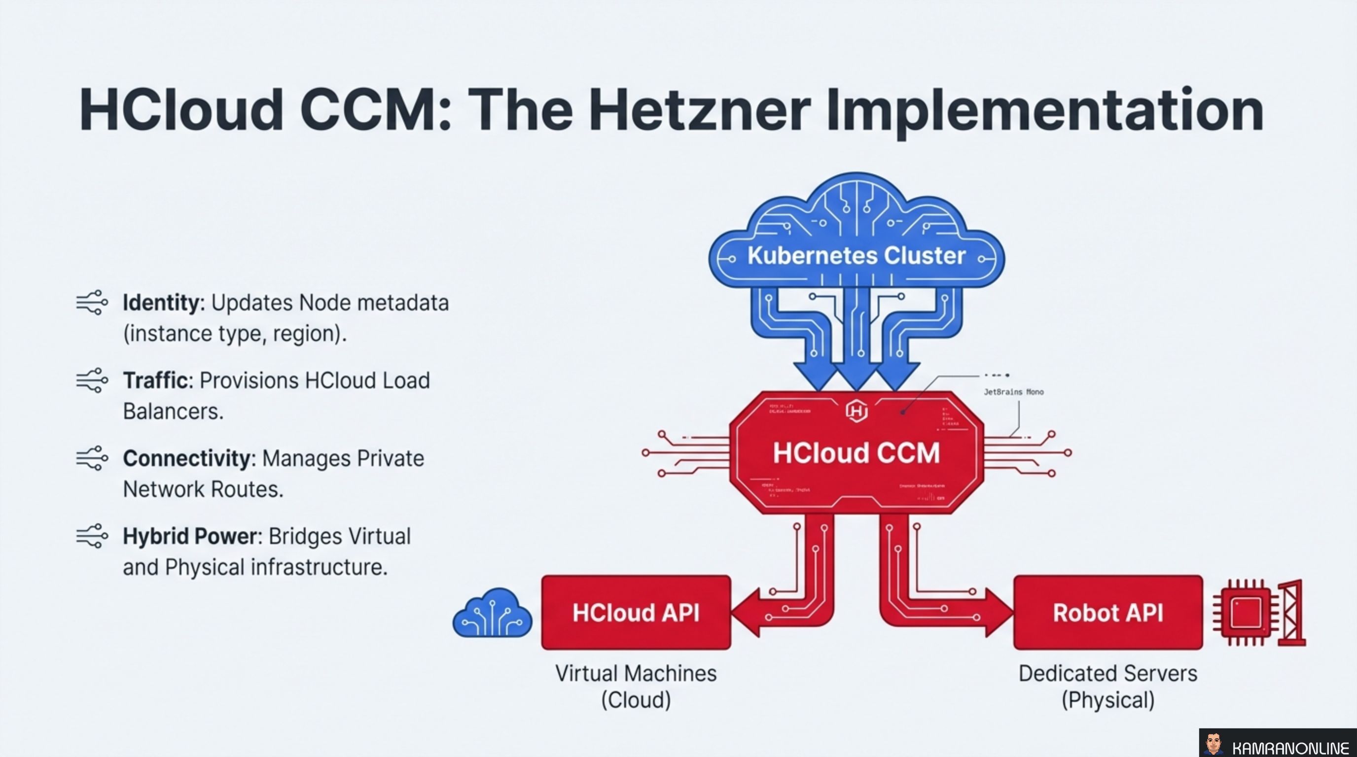 HCloud CCM: The Hetzner Implementation
