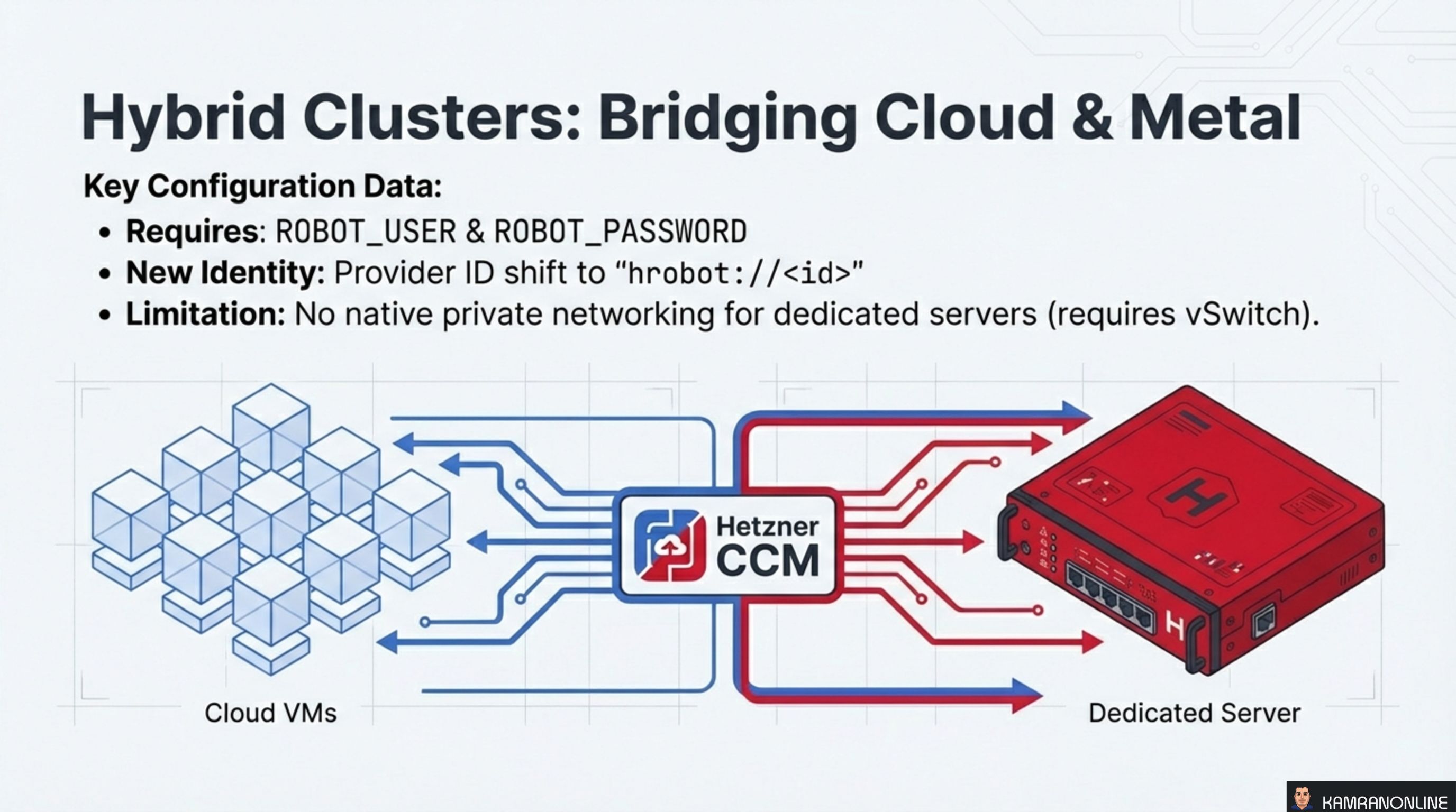 Hybrid Clusters: Bridging Cloud and Metal
