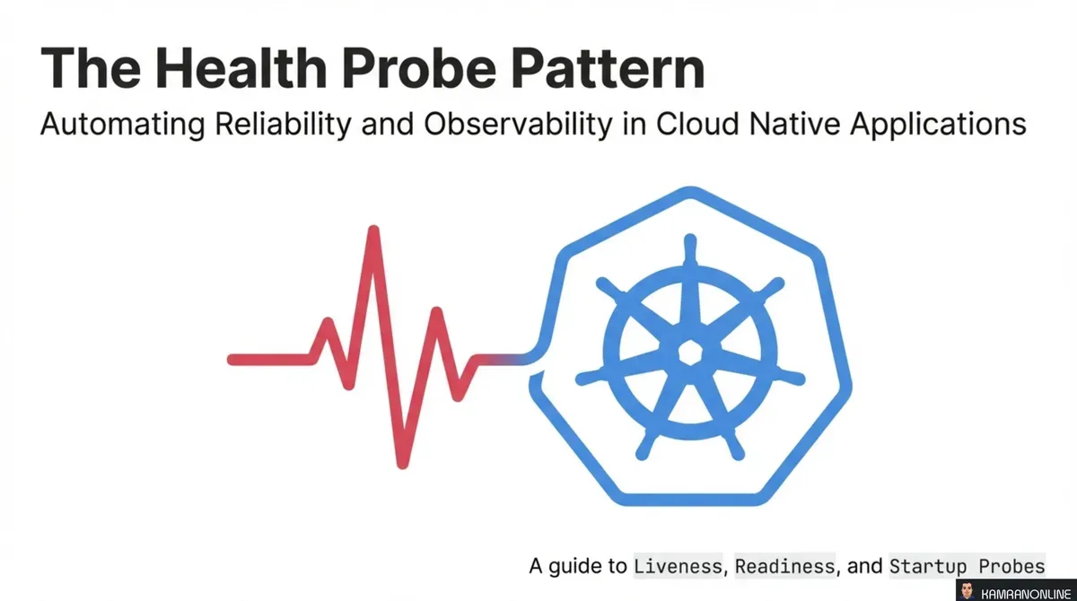 Kubernetes Health Probes: Liveness, Readiness, and Startup Explained