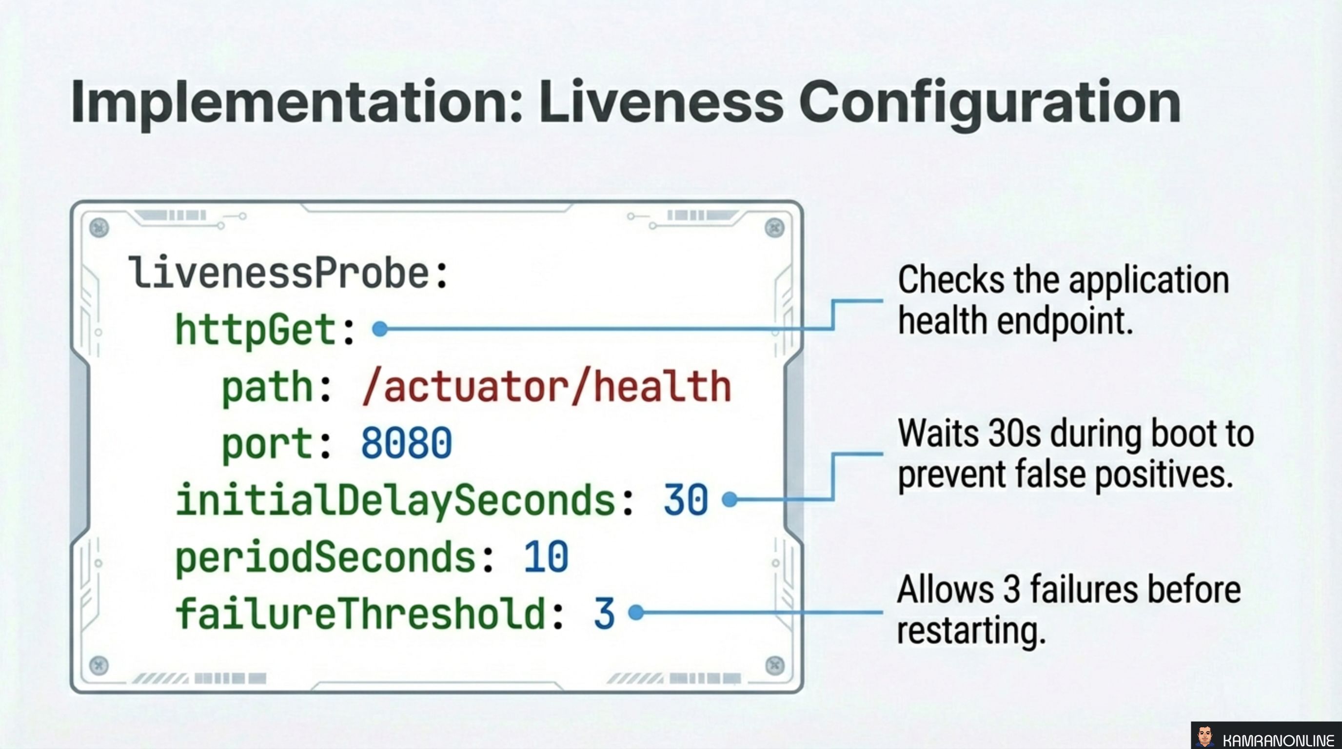 Implementation: Liveness Configuration
