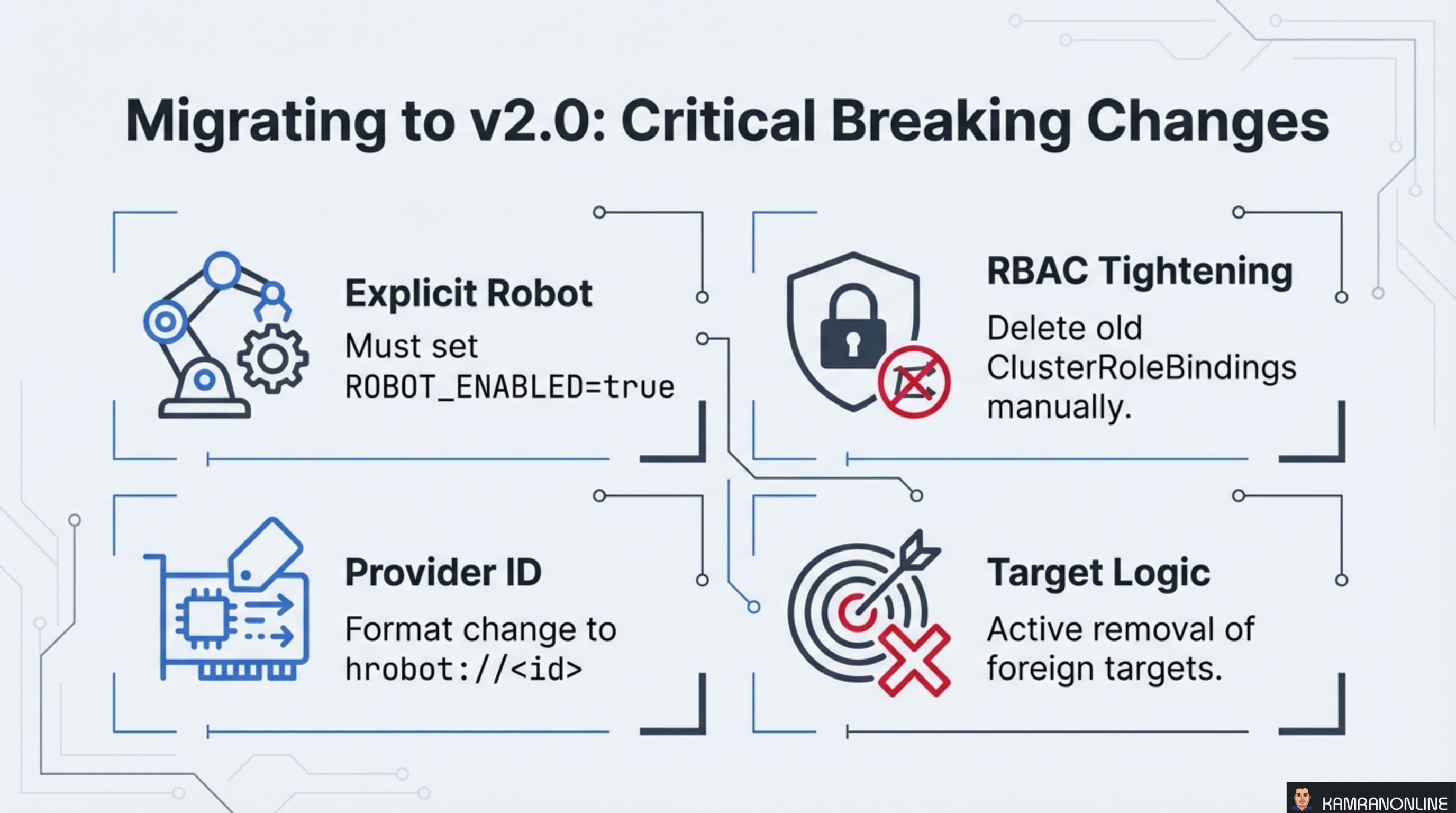 Migrating to v2.0: Critical Breaking Changes