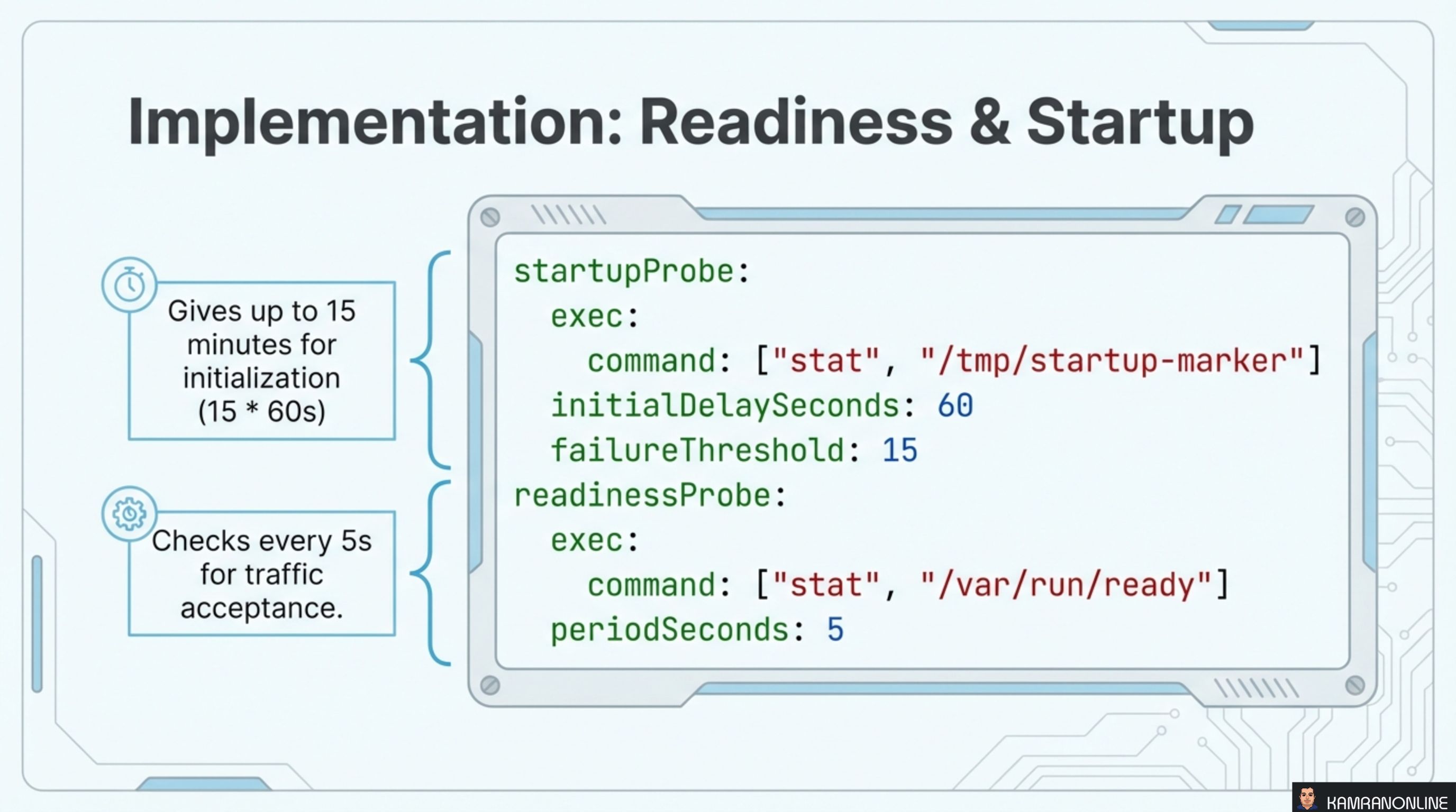 Implementation: Readiness and Startup