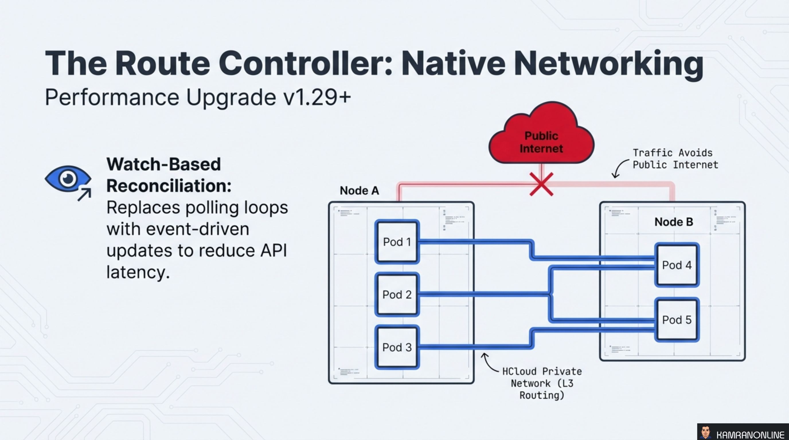 The Route Controller: Native Networking
