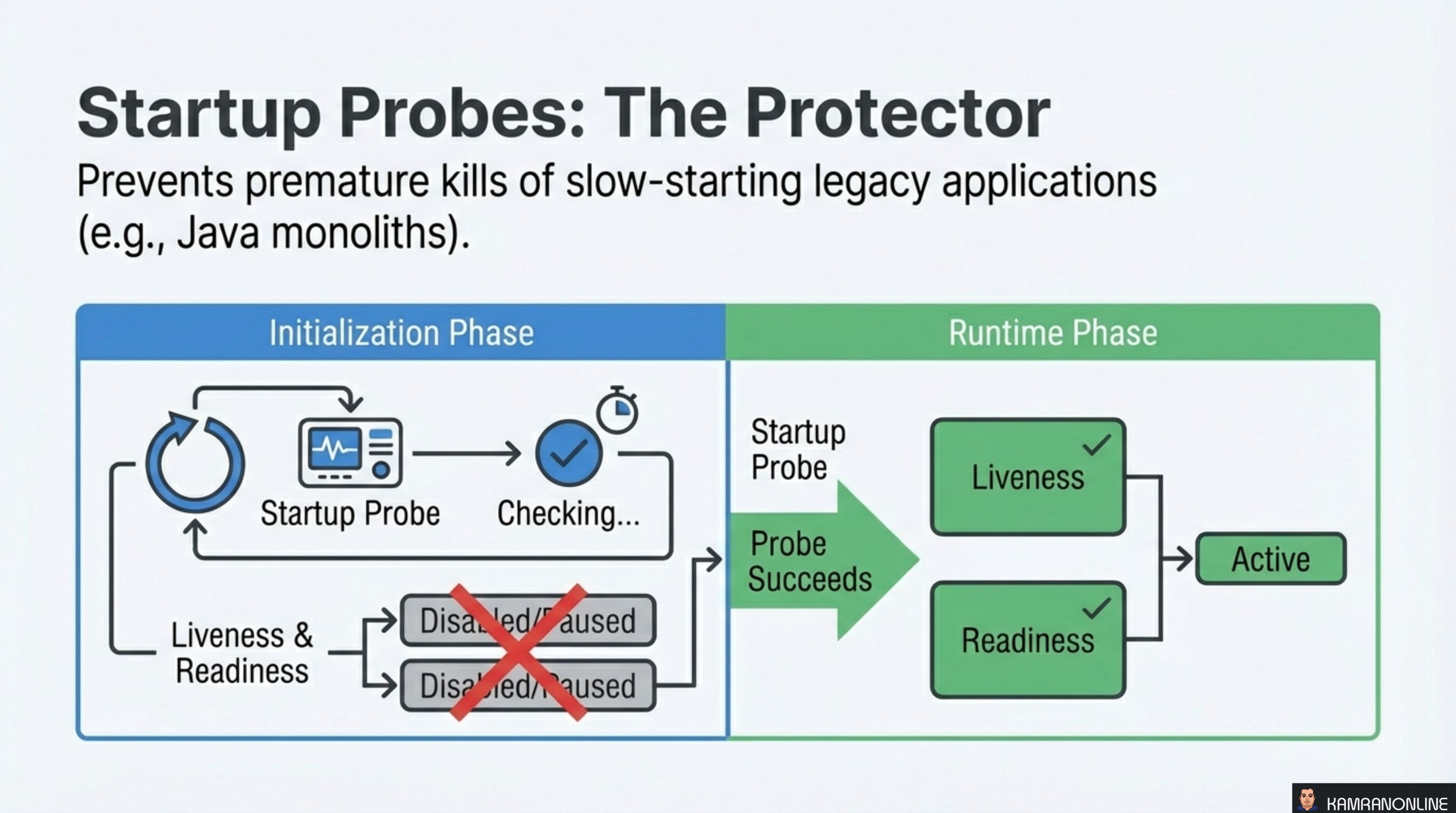 Startup Probes: The Protector