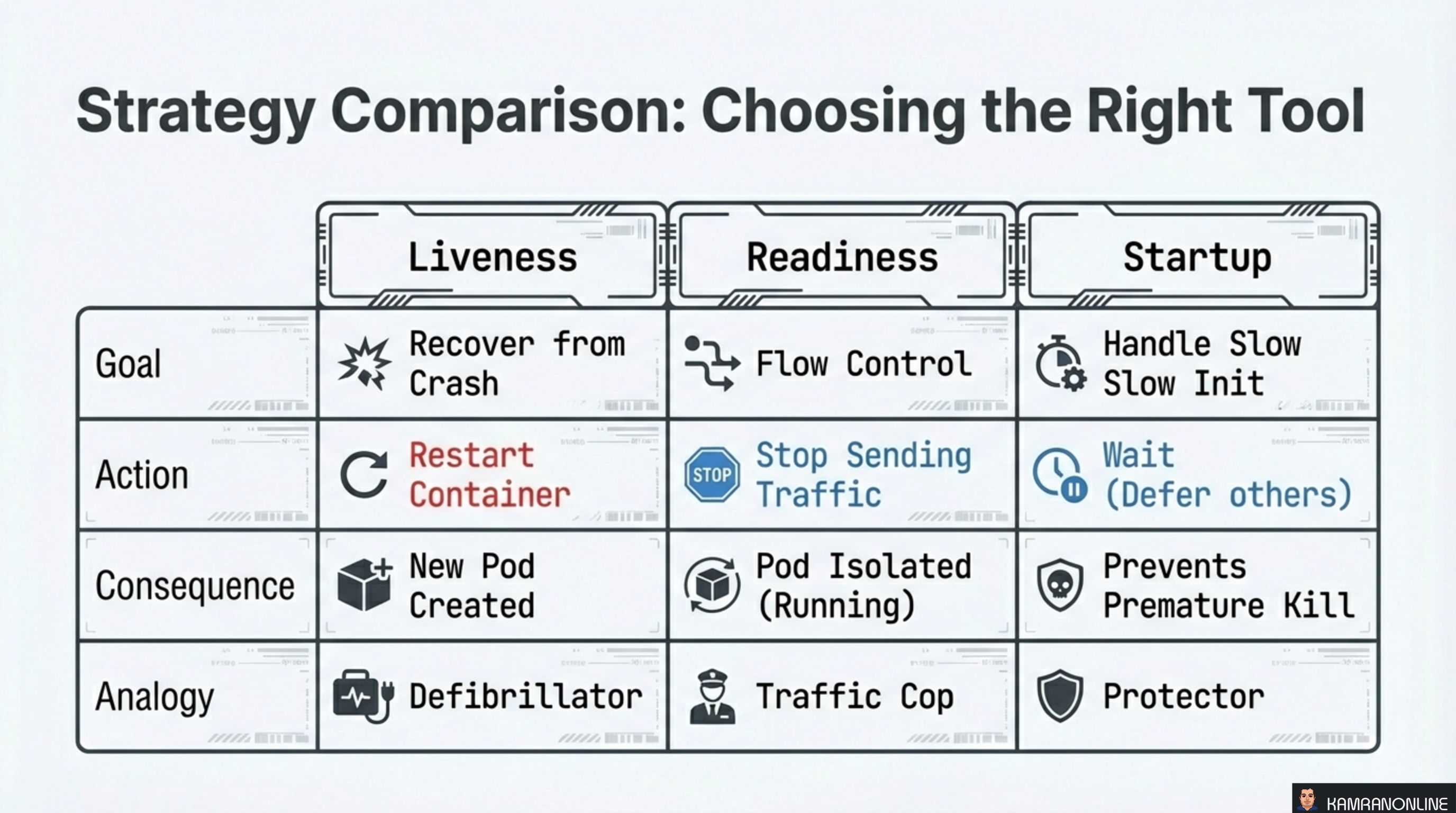 Strategy Comparison: Choosing the Right Tool