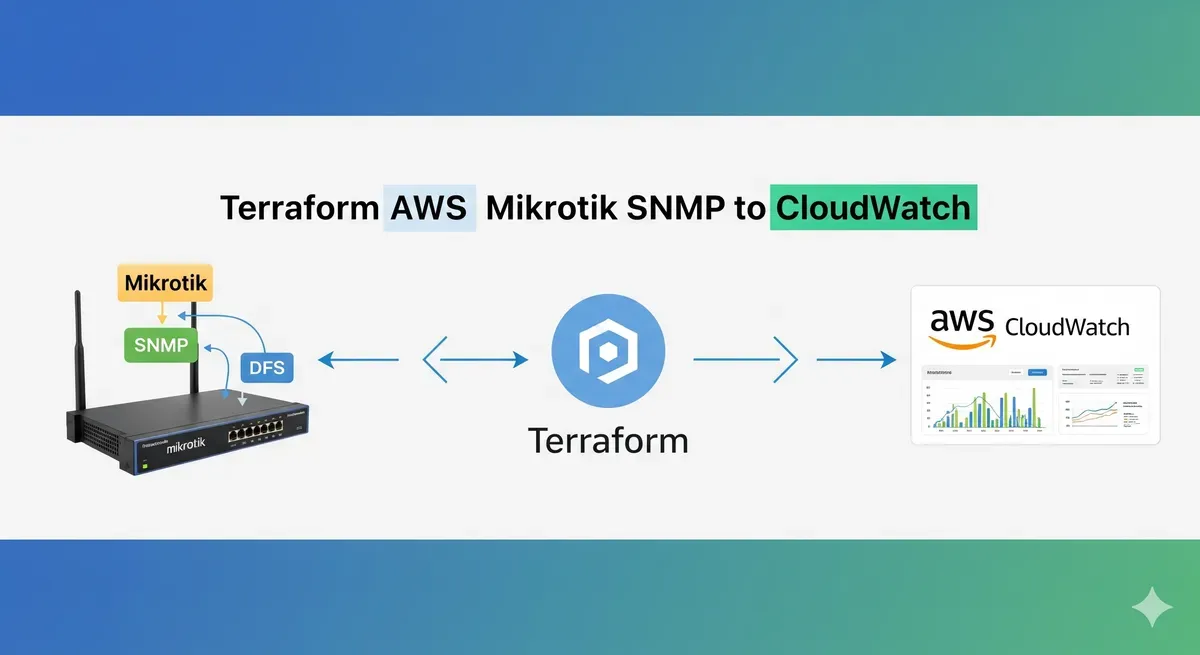 Serverless MikroTik Monitoring with SNMP and AWS CloudWatch