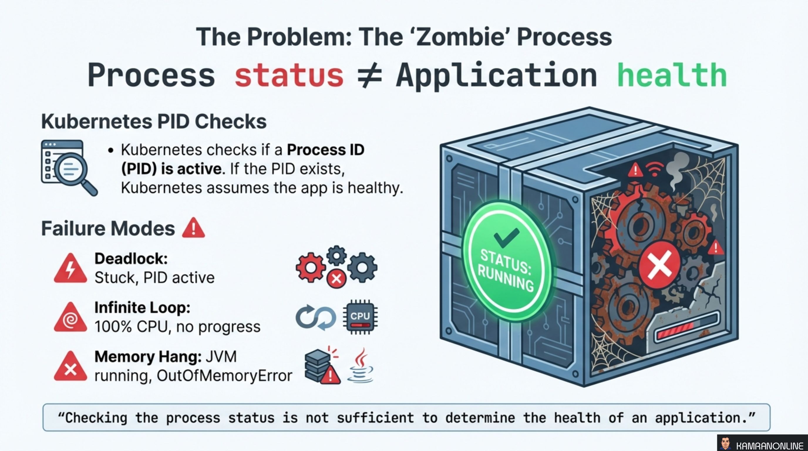 The Problem: The Zombie Process